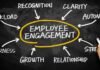 Why Employee Engagement Is No Longer Just an HR Mandate Why Employee Engagement Is No Longer Just an HR Mandate