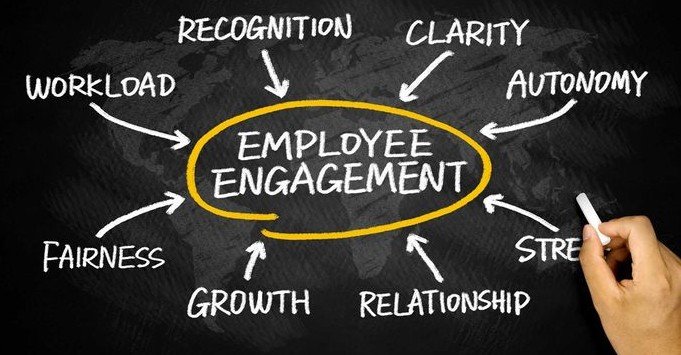 Why Employee Engagement Is No Longer Just an HR Mandate Why Employee Engagement Is No Longer Just an HR Mandate